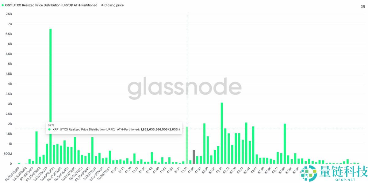 一文了解瑞波币（XRP）的“看跌”形态或将把价格砸至1美元下方
