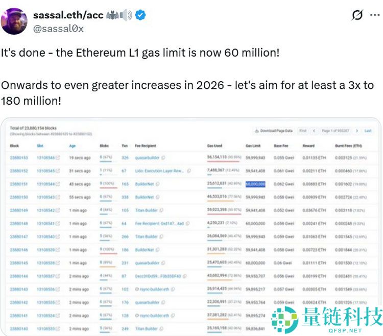 一文详细了解Gas上限提高至8000万，以太坊（ETH）有望在一月提速
