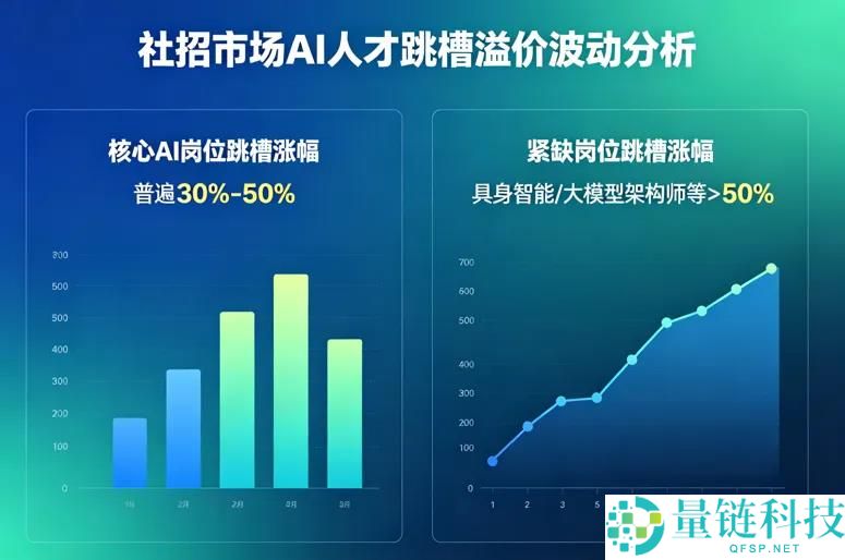 1270 万应届生涌入 AI 赛道：狂卷“金饭碗”还是新机遇？