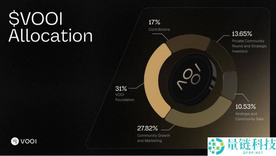 什么是Vooi(VOOI)币？值得投资吗？Vooi代币信息、优势和路线图介绍