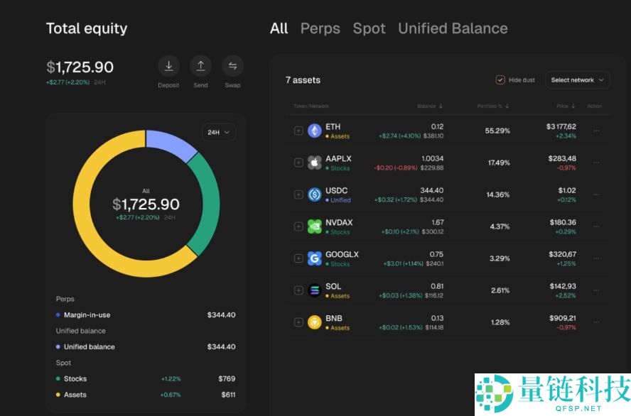 什么是Vooi(VOOI)币？值得投资吗？Vooi代币信息、优势和路线图介绍