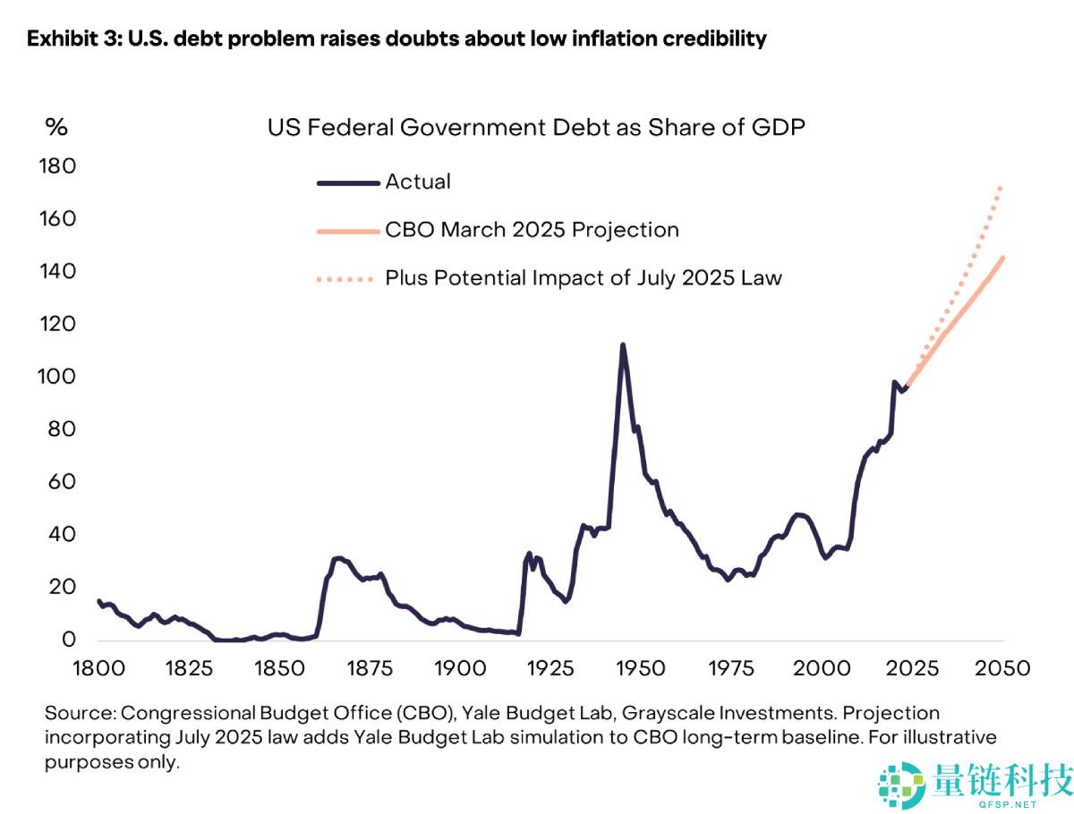 比特币的4年周期是否已被打破,牛市真的结束了吗?简单分析