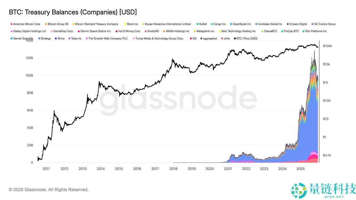 比特币的4年周期是否已被打破,牛市真的结束了吗?简单分析
