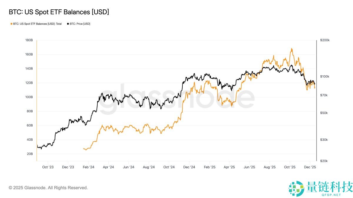 比特币的4年周期是否已被打破,牛市真的结束了吗?简单分析