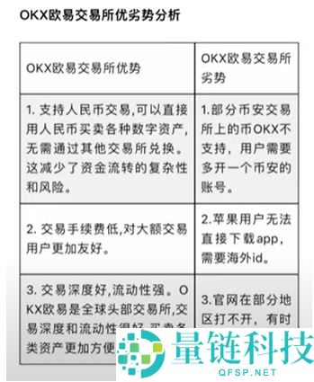 欧易交易所怎么样？靠谱吗？欧易交易所注册、认证、买币、出金操作全流程