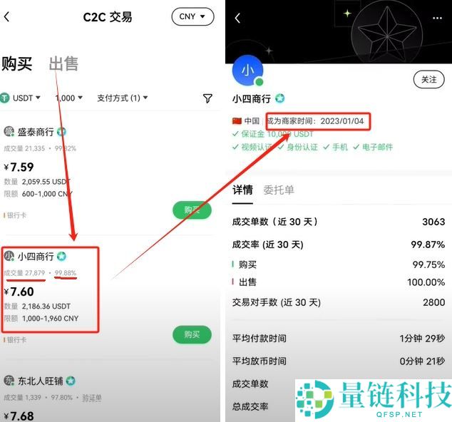 欧易交易所怎么样？靠谱吗？欧易交易所注册、认证、买币、出金操作全流程