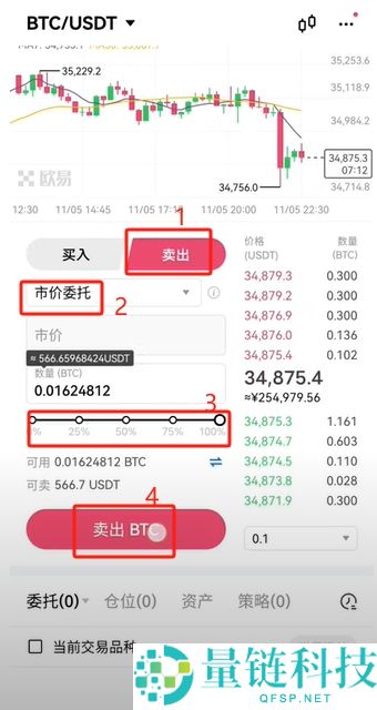 欧易交易所怎么样？靠谱吗？欧易交易所注册、认证、买币、出金操作全流程