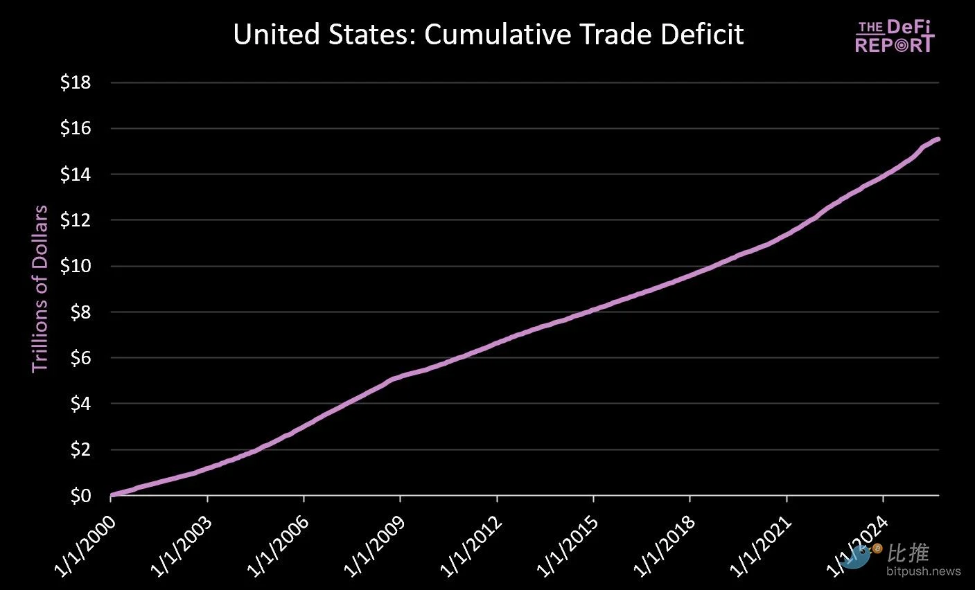 深度分析：美联储降息，比特币为何还在跌？