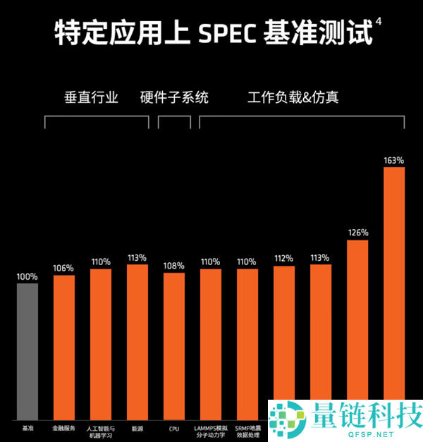 AMD 锐龙 9 9950X3D 开启预售:208MB 缓存加持,专业性能暴涨 63%