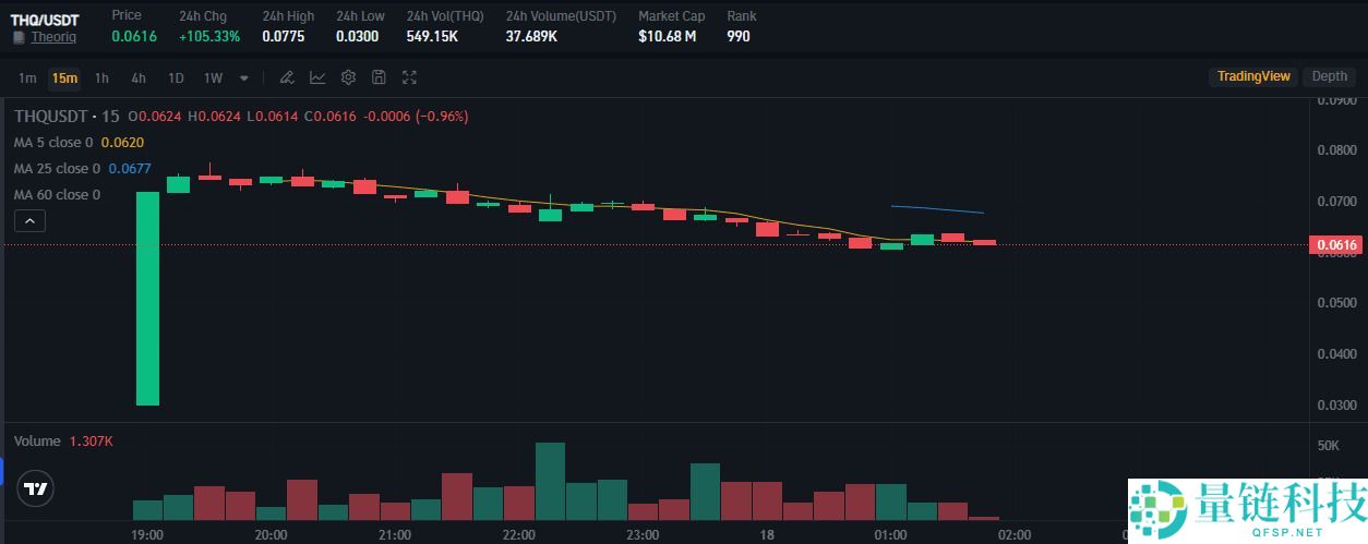 TheoriqAI（THQ）币是什么？THQ价格预测2025-2030年