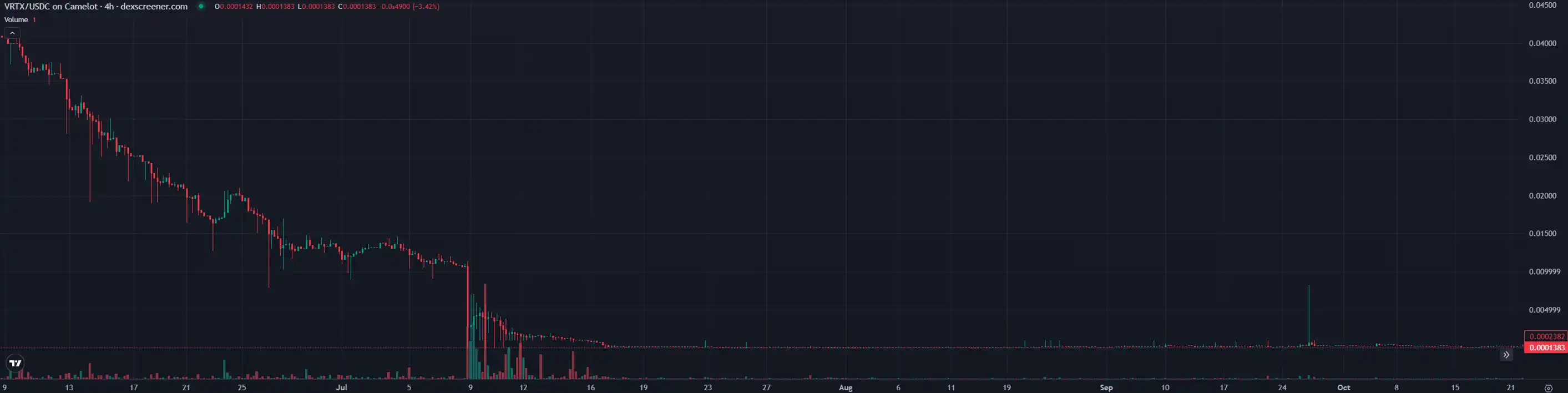 为什么现在收购币圈项目，都不要代币了？