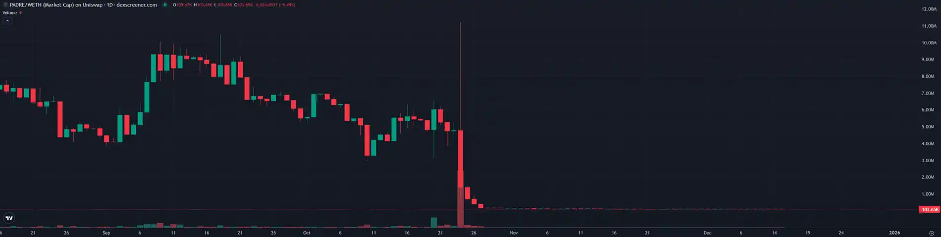 为什么现在收购币圈项目，都不要代币了？