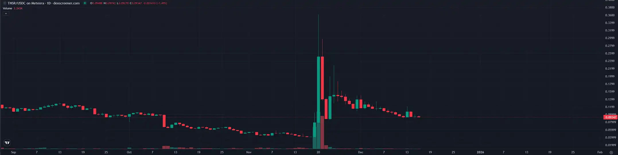 为什么现在收购币圈项目，都不要代币了？