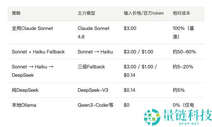 互联网养虾人：揭秘行业背后的甜头与苦头