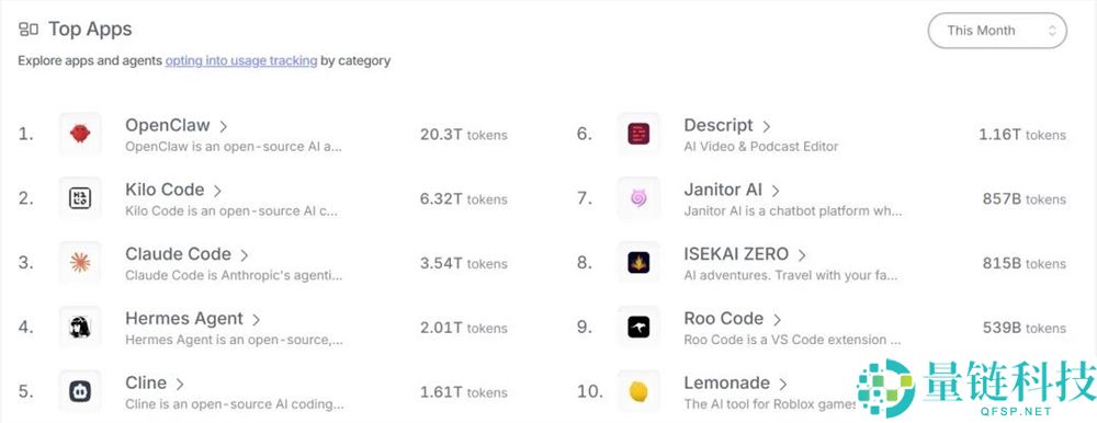 互联网养虾人：揭秘行业背后的甜头与苦头