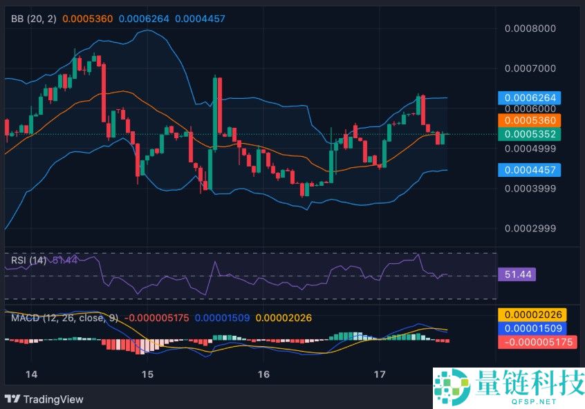 Cast Oracles代币经济学解释及价格概览