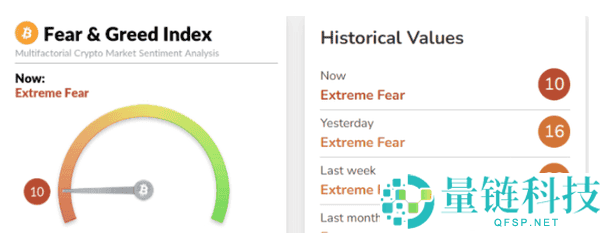 加密货币真的进入熊市了吗?市场结构全面评估!