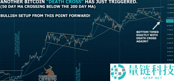 加密货币真的进入熊市了吗?市场结构全面评估!