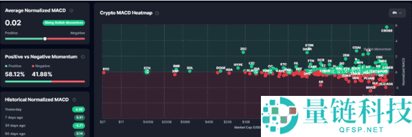 加密货币真的进入熊市了吗?市场结构全面评估!