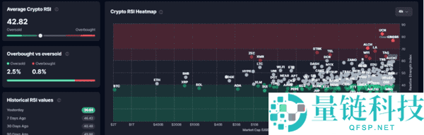 加密货币真的进入熊市了吗?市场结构全面评估!