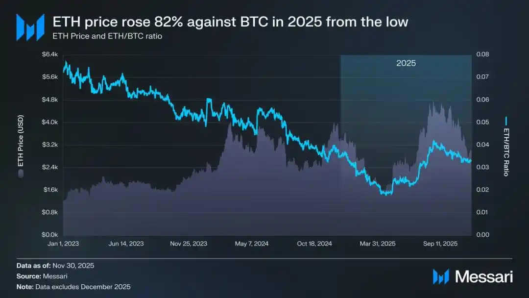 以太坊的身份困局：是加密货币，还是比特币的影子？