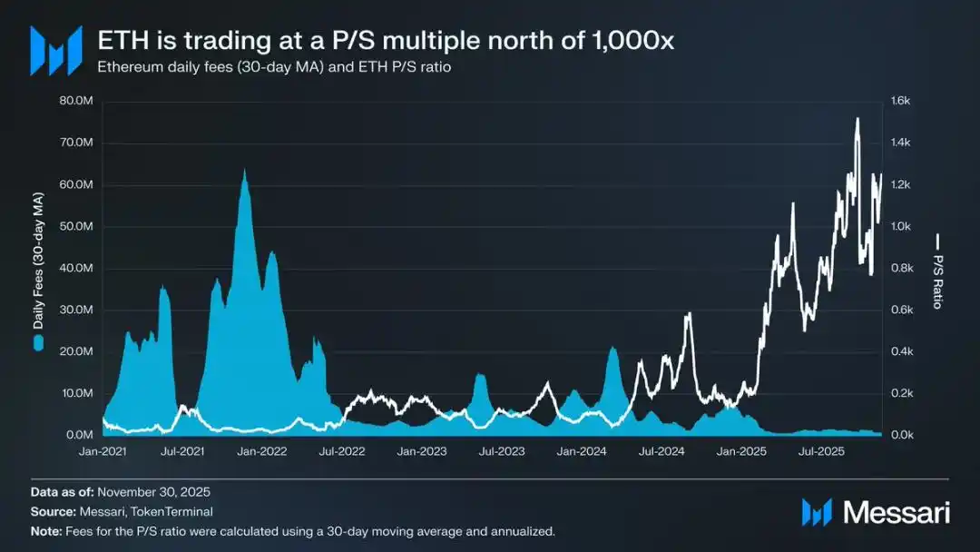 以太坊的身份困局：是加密货币，还是比特币的影子？