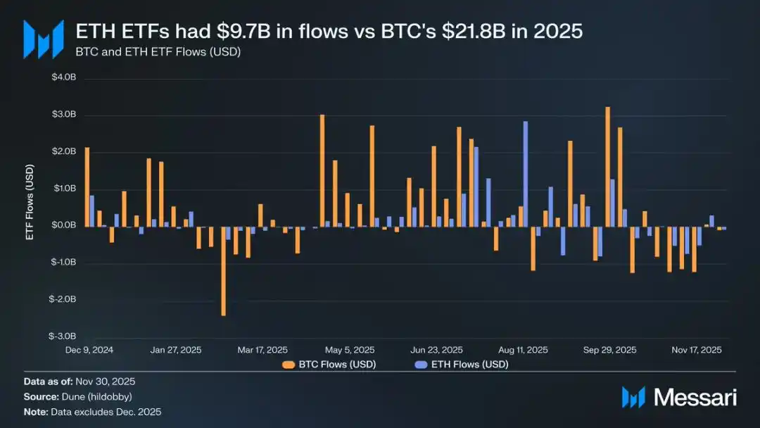 以太坊的身份困局：是加密货币，还是比特币的影子？