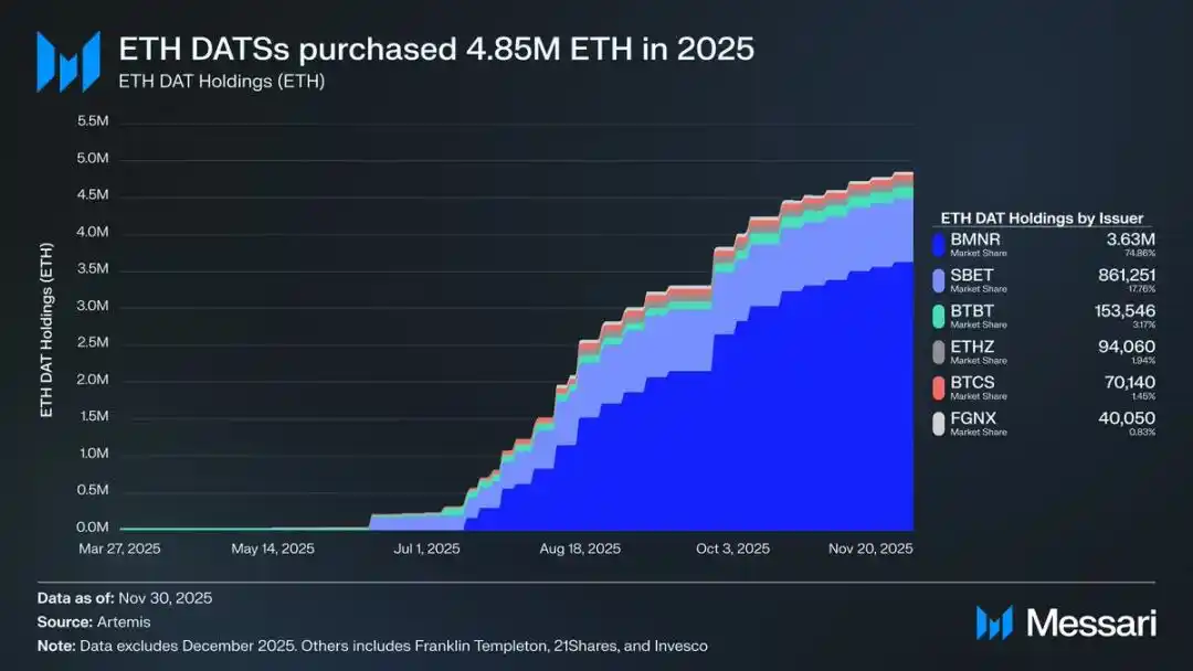 以太坊的身份困局：是加密货币，还是比特币的影子？