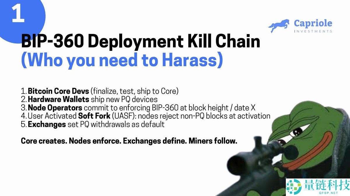 比特币（BTC）爱好者推动抗量子BIP-360升级，争论升温