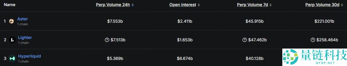 热门Perp DEX近期动态一览,祝你找到最适合的参与方式
