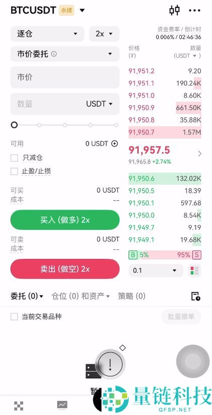 哪个交易所做比特币期货比较靠谱?怎么做?做比特币期货比较靠谱的交易所推荐
