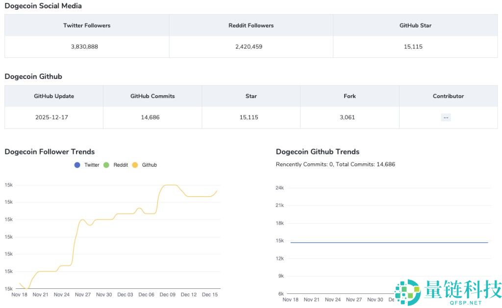 2026年值得关注的8大Meme币盘点:从社区视角理解投资意义