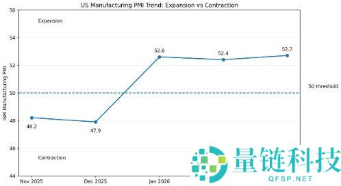 什么是 PMI 指数？深度解析其如何塑造宏观经济走势