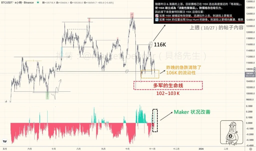10月比特币暴跌详细复盘：比特币价格急坠的本质原因