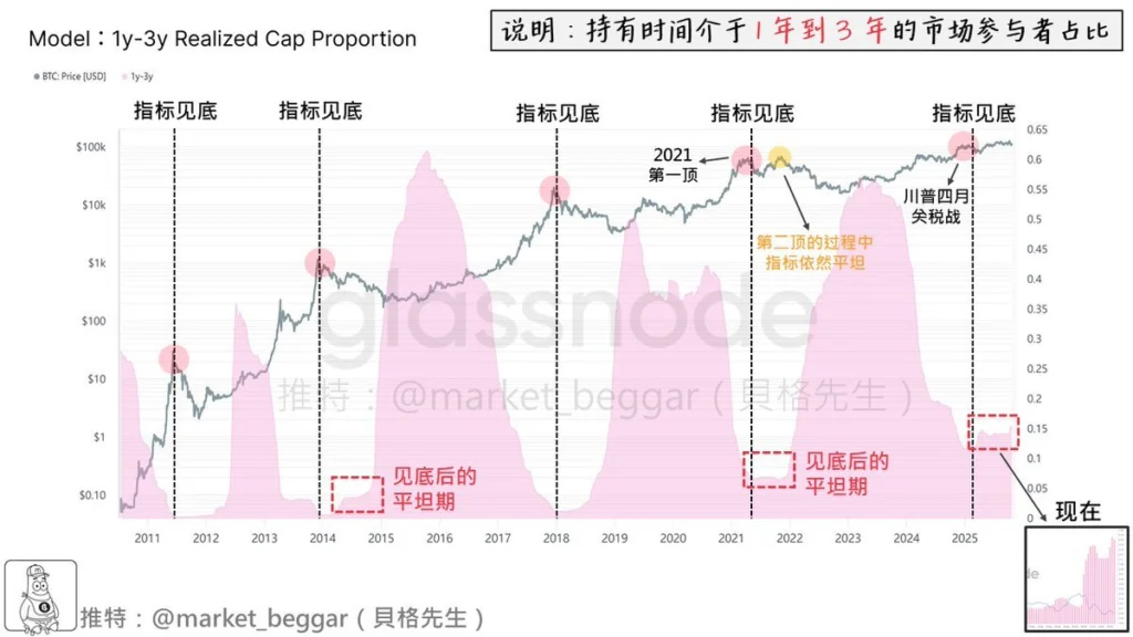 10月比特币暴跌详细复盘：比特币价格急坠的本质原因