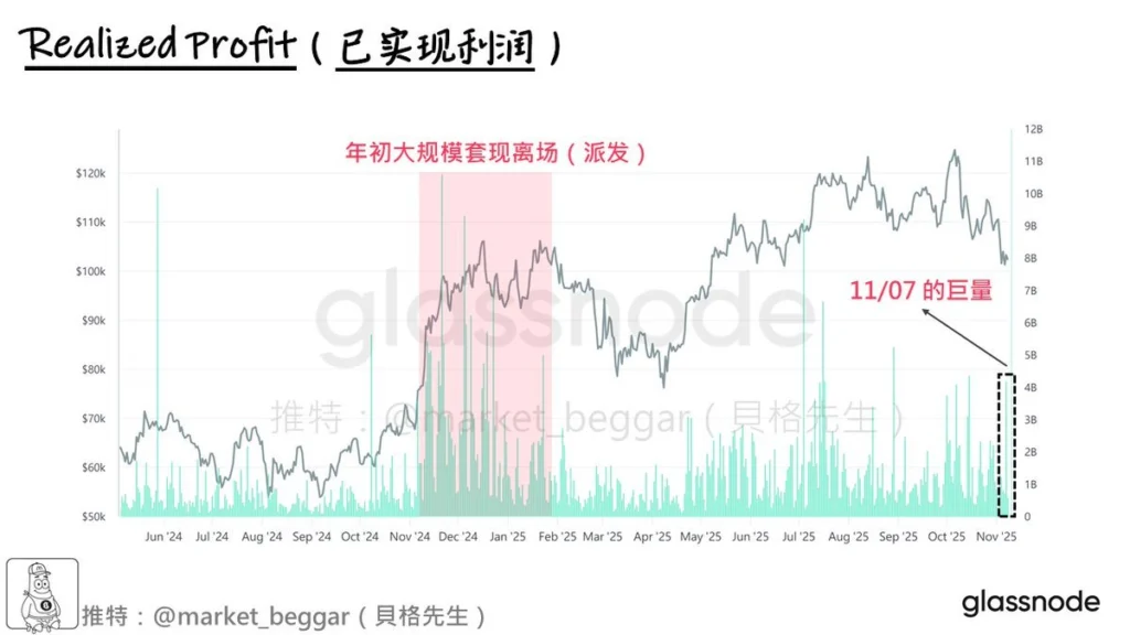 10月比特币暴跌详细复盘：比特币价格急坠的本质原因