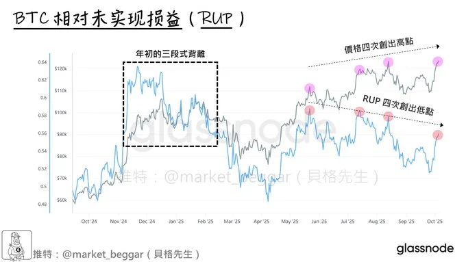 10月比特币暴跌详细复盘：比特币价格急坠的本质原因