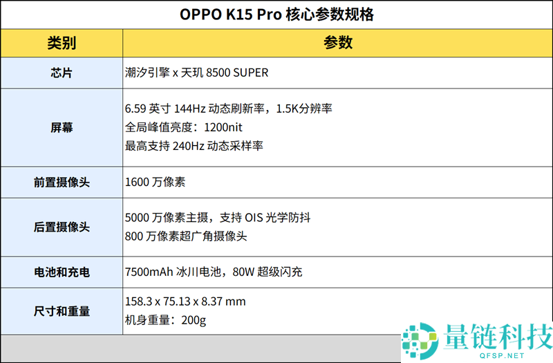 OPPO K15 Pro 深度评测:天玑 8500 SUPER 性能拉满,散热强劲体验解析