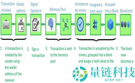 区块链 TXID 是什么？一步步教你追踪加密货币交易