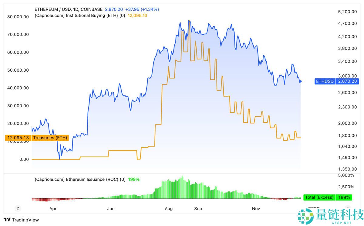 以太坊（BTC）较历史最高点下跌42%：以太坊价格将跌至何处？一文了解