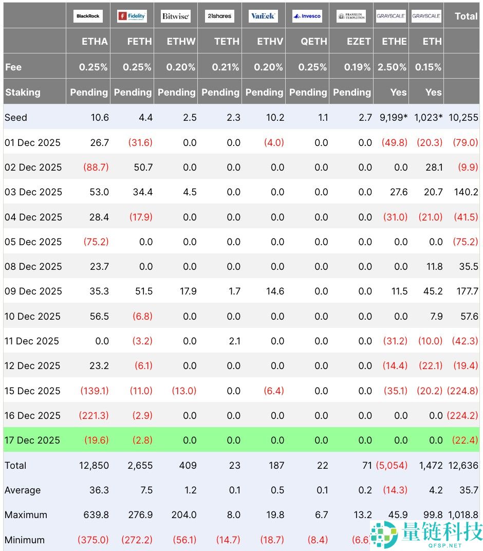 以太坊（BTC）较历史最高点下跌42%：以太坊价格将跌至何处？一文了解