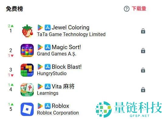 国内厂商拼豆游戏登顶榜首，为何赚钱的仍是海外开发者？