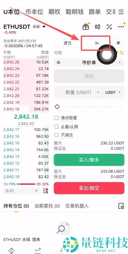 什么是止盈止损？如何在币安合约设置止盈止损？币安合约止盈止损的设置教学