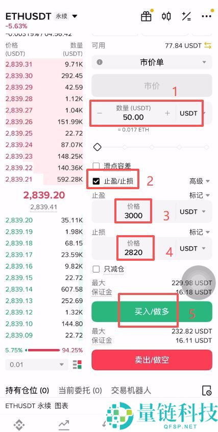什么是止盈止损？如何在币安合约设置止盈止损？币安合约止盈止损的设置教学