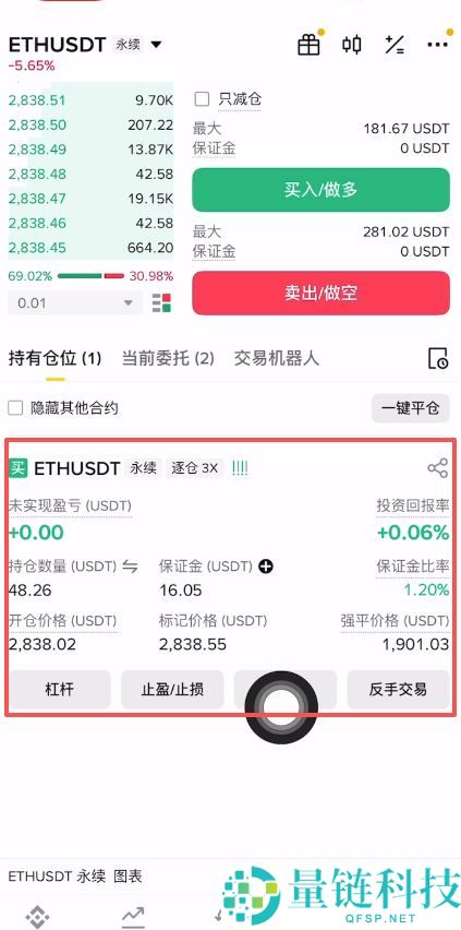 什么是止盈止损？如何在币安合约设置止盈止损？币安合约止盈止损的设置教学