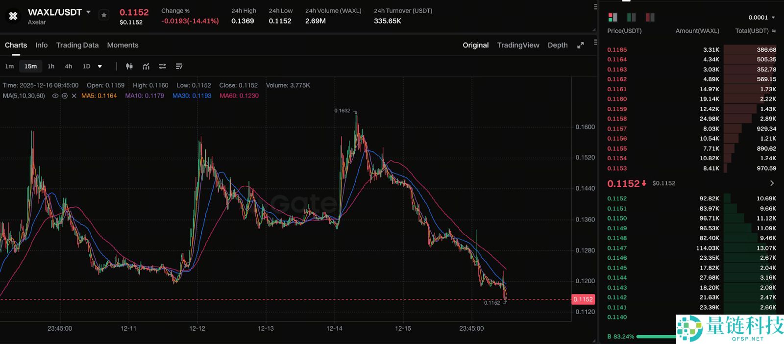 Axelar(AXL)币是什么？AXL运作原理、代币经济学及未来前景