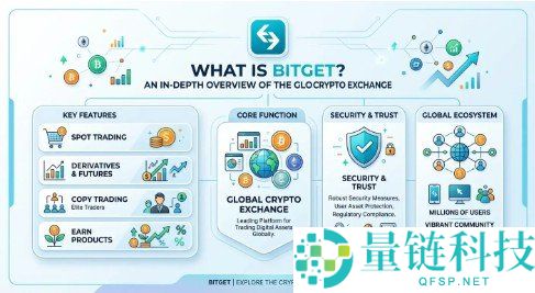Bitget 交易所安全吗？2026 最新评测：内地用户能否注册及全面解析
