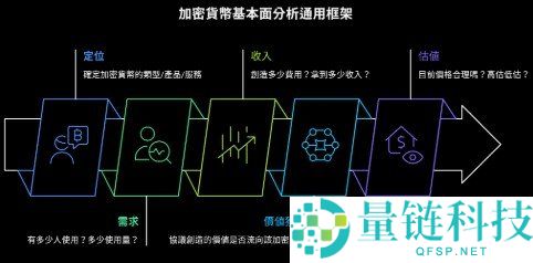 加密货币基本面分析指南：掌握四大关键指标构建投资框架