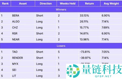 加密货币基本面分析指南：掌握四大关键指标构建投资框架