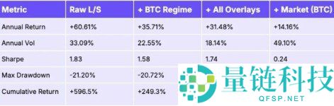 加密货币基本面分析指南：掌握四大关键指标构建投资框架
